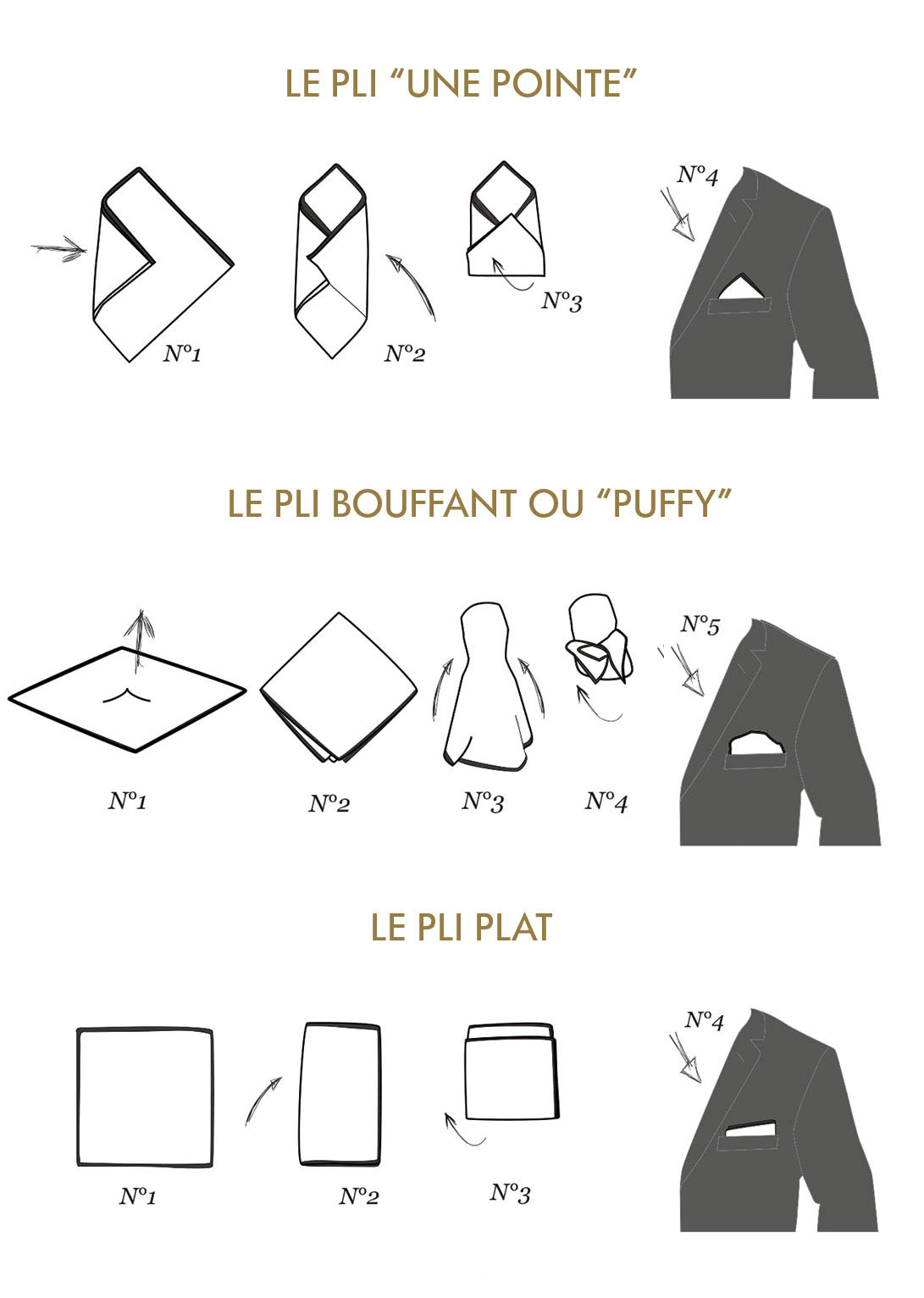 Comment plier une pochette!