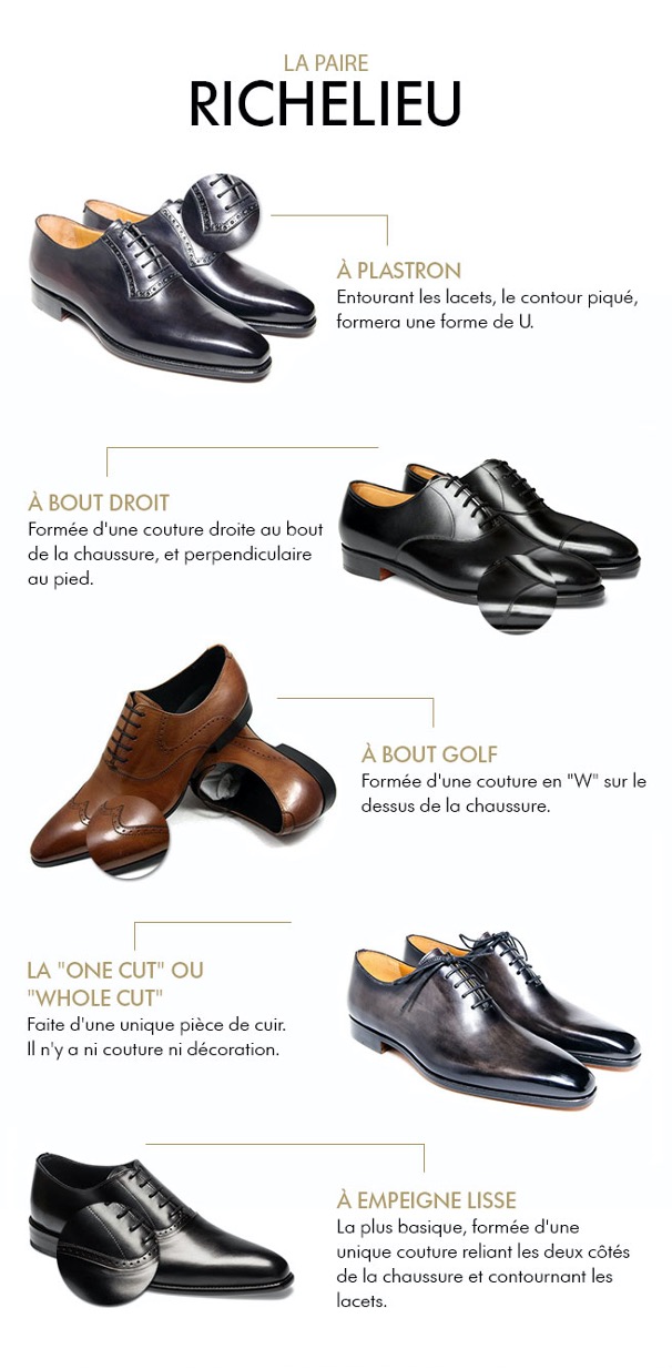 Chaussures Richelieu!